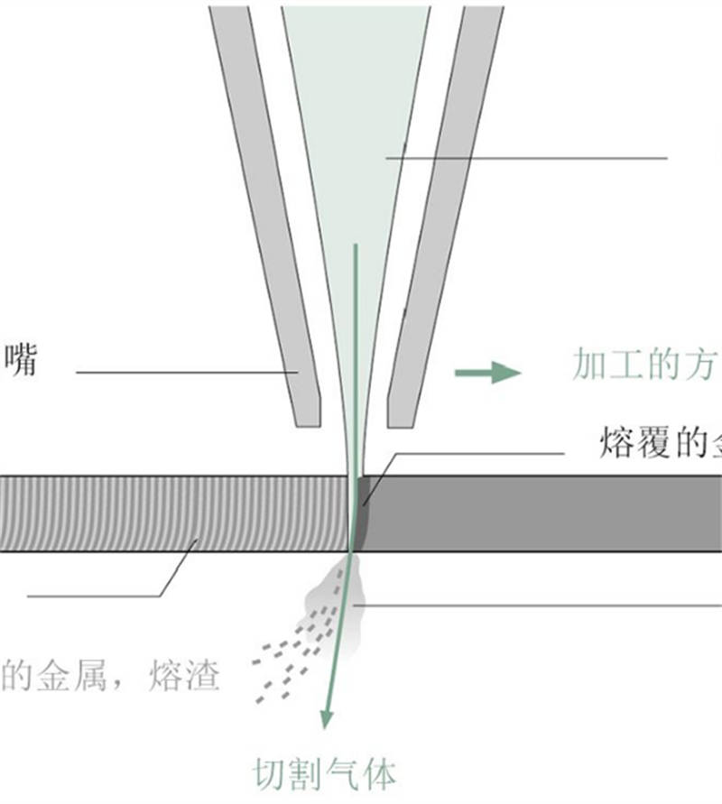 成都激光切割加工